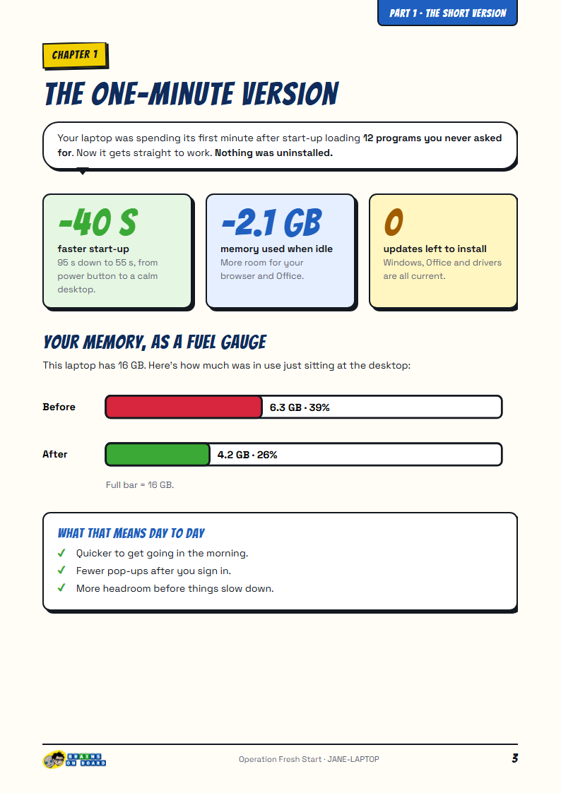 A page from a Brains On Board repair report: start-up 40 seconds faster, memory gauge before and after